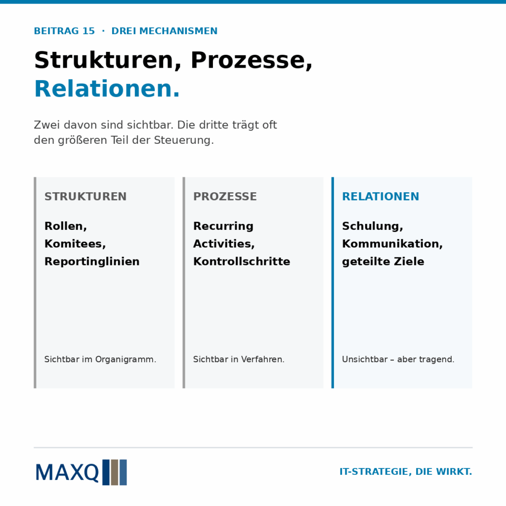 Relationale Komplexität: warum gute Governance an Beziehungen hängt.