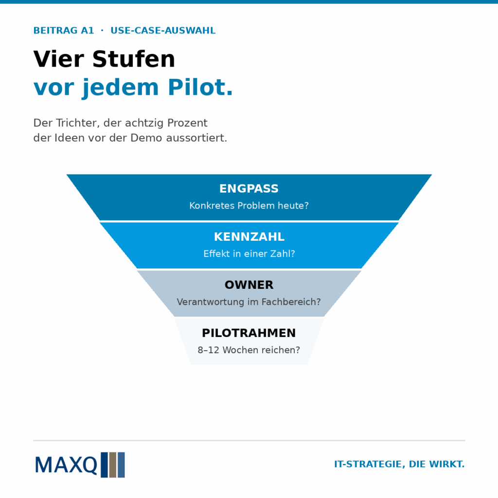 Welche Idee verdient ein Pilotprojekt – und welche nicht?