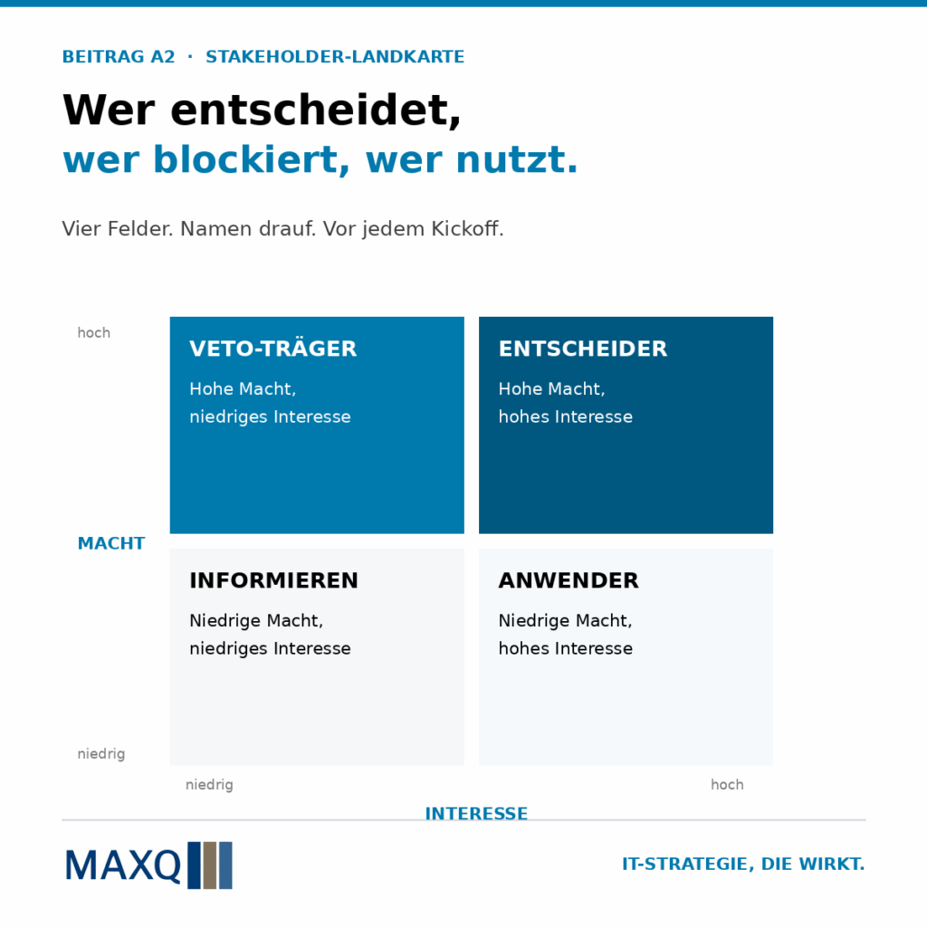 Stakeholder-Landkarte: Wer entscheidet, wer blockiert, wer nutzt?