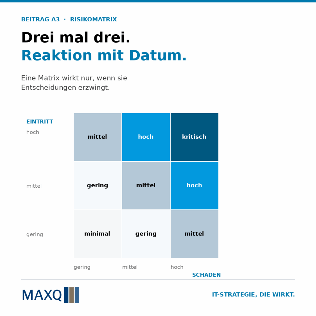 Die Risikomatrix für IT-Einführungen – ohne Ampelroutine.