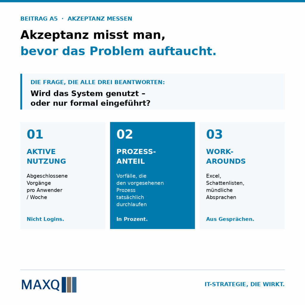 Akzeptanz misst man, bevor das Problem auf den Tisch kommt.