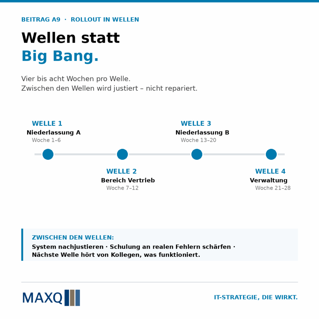 Rollout in Wellen – die unterschätzte Alternative zum Big Bang.